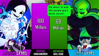 Epic Sans VS Green Sans Totally Serious Power Levels ඞ [upl. by Meli158]