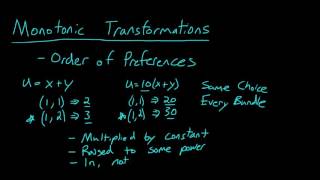 Monotonic Transformations [upl. by Alikat870]