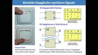 DIGITALTECHNIK  TUTORIAL 11 Speicher Flipflops Bistabile Kippschaltungen [upl. by Icart]