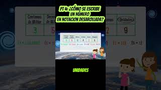 PARTE 4 ¿Cómo Escribir un Número en Notación Desarrollada  Usando Posición de Valor ✍️ [upl. by Felike]