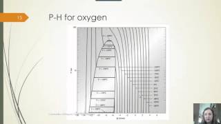 Module 12B Mollier Diagrams [upl. by Fruma]