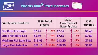 USPS Rate Change Highlights – January 2020 [upl. by Eceined]