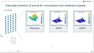 Phased Array Antenna Modelling and Optimized HDL Code Generation for SDR and SoC  Part 3 [upl. by Avid]