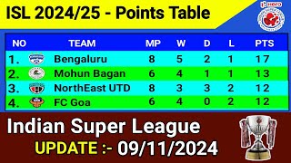 ISL Points Table Today  Updated 09112024  Indian Super League 202425 Bengaluru vs NorthEastUTD [upl. by Alisander]