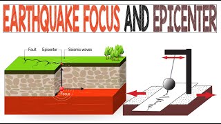 Earthquake Focus and Epicenter  Animation [upl. by Rafaello994]