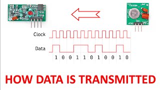 How Data is Transmited by RF circuits Wifi bluetooth phone radio etc [upl. by Reinhard468]