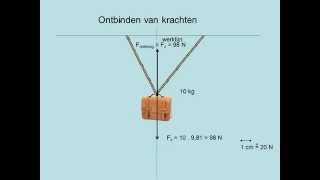 Ontbinden van krachten havo [upl. by Goeger]