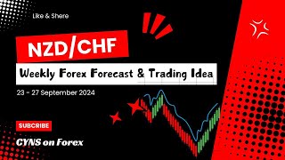 NZDCHF Weekly Forex Forecast for 23  27 September 2024 by CYNS on Forex [upl. by Shull]