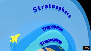 Atmospheric Layers  Troposphere Stratosphere Mesosphere Thermosphere Ozonosphere Ionosphere [upl. by Cuhp]