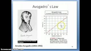 Avogadros Law [upl. by Shaylah598]