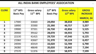 12th Bipartite settlement Gross increase March 2024 [upl. by Iveksarap751]