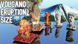 Volcano Eruption size Comparison [upl. by Elolcin446]