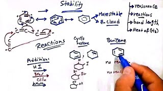 Benzene Stability [upl. by Reynold557]