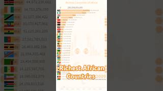 Top 30 Richest African Countries [upl. by Riva]