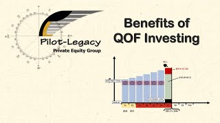 Benefits of QOF Investing [upl. by Natsirt]