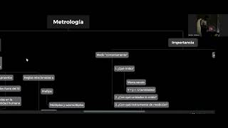 Metrología  Resumen [upl. by Kcir]