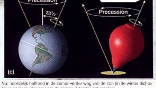 Verdieping VWO Aardrijkskunde Klimaatverandering de Milankovitchfactoren [upl. by Aikel]