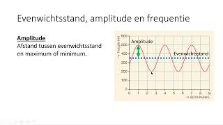 Evenwichtsstand amplitude en frequentie 3 VMBOKGT amp 4 VMBOKGT [upl. by Retsevlis]