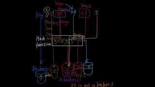 Hash Tables Explained Fast Key Value Storage Made Easy [upl. by Etnahs353]