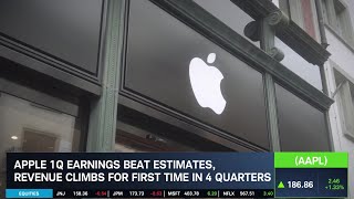 Stock Market Today AAPL META AMZN Earnings [upl. by Yelahs]