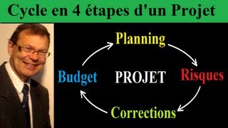 Comment créer et réussir un projet  Le cycle en 4 phases du management de projets [upl. by Snyder]