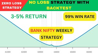 No Loss Strategy  Bank Nifty Weekly Option Selling Strategy  Risk Free Option Trading Strategy [upl. by Roger]