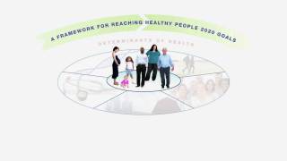 Healthy People 2020 – Determinants of Health ODPHP [upl. by Faust]