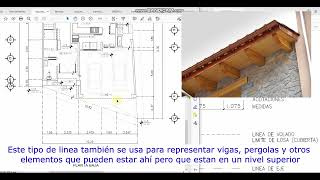 Simbología usada en planos arquitectónicos [upl. by Pallas714]