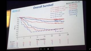 How to interpret a survival plot [upl. by Otes904]