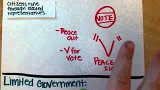 7 Principles of Government [upl. by Nimrahc]