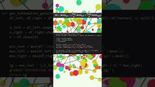 Decision Trees Split on Key Features [upl. by Saied231]