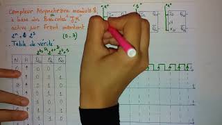 Compteur asynchrone modulo 8 active sur le front montant [upl. by Helbonnah448]