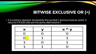 007 Java Bitwise Operator Bitwise And Bitwise Or Bitwise Not Right Shift Left Shift [upl. by Ocramed]