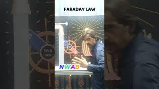 FARADAY LAW OF ELECTROMAGNETIC INDUCTION [upl. by Ratib]