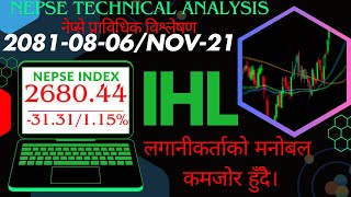 BINOD MANANDHAR Nepse technical update nepse [upl. by Couture]