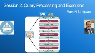 Query Processing and Execution in Sybase ASE  SAP ASE Tutorial [upl. by Salome]