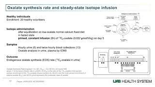 Isotope Day 2023Mass Spectrometry with Sonia Fargue PhD [upl. by Isayg951]