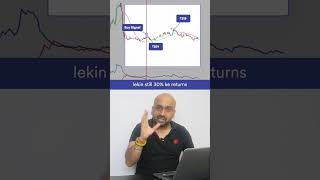 Sharp Momentum trading Strategy [upl. by Erehpotsirhc159]