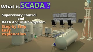 what is SCADA [upl. by Danas531]