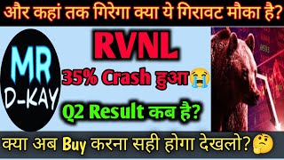 Rvnl Share Target🎯  Rail Vikas Nigam Ltd Share  Rvnl Share Latest News Rail Vikas share today [upl. by Virgin]