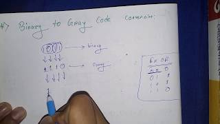 Binary to Gray Code convert amp Gray to Binary Convert with Circuit Diagram in ✔Bengali English [upl. by Aihsela]