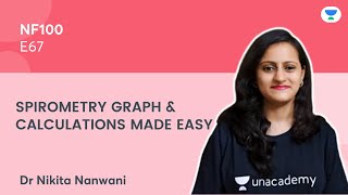 NF100 E69 Spirometry graph and calculations made easy  Dr Nikita Nanwani [upl. by Frech]