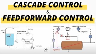 Cascade Control amp FeedForward Control  V R Venkatesan  HIMT [upl. by Reld]