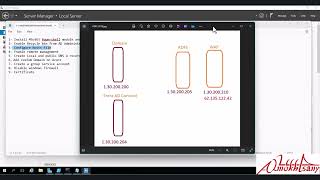 Deploy ADFS 2016 with EntraAD Connect [upl. by Idna681]