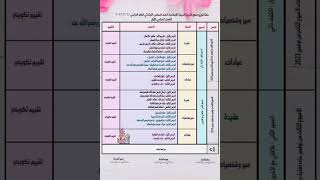 توزيع منهج التربية الإسلامية الصف السادس الإبتدائي المنهج الجديد 2024 [upl. by Yrtsed]