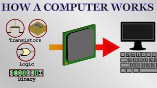 How a Computer Works  from silicon to apps [upl. by Upali851]