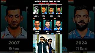 Most Runs In World Cup Final Match 🥶 🙌  shorts viralvideo trending cricket viratkohli sgipl [upl. by Eecyak760]