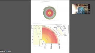 struttura della Terra [upl. by Max]