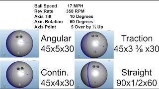 Bowling Layouts for the Modern Game Part 1 [upl. by Libbna343]