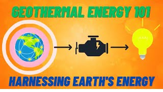 Explaining the Geothermal Power Plant Process [upl. by Kegan12]